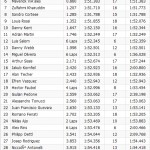 Moto3 FP2 Valencia