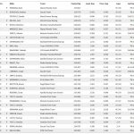 MotoGP Ergebnisse Sepang erster Tag