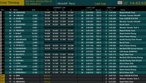 MotoGP Austin Ergebnisse - © MotoGP.com