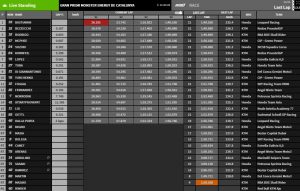 Ergebnisse Moto3 Barcelona - @www.motogp.com