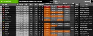 Ergebnisse Q1 Barcelona @www.motogp.com