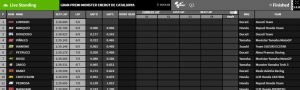 Barcelona Q2 Ergebnisse - www.motogp.com