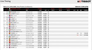 FP3 Ergebnisse WSBK Misano - @www.worldsbk.com