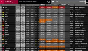 MotoGP FP1 Ergebnisse Brünn - @www.motogp.com