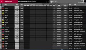 MotoGP Ergebnisse Brünn - @www.motogp.com