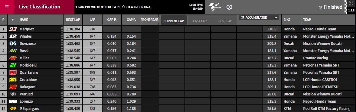 Qualifikation MotoGP Argentinien - ©www.motogp.com