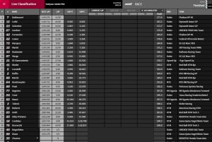 Moto2 Ergebnisse Qatar 2019 - ©www.motoGP.com