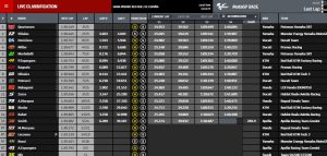 Ergebnisse MotoGP Jerez 2020 - © motogp.com