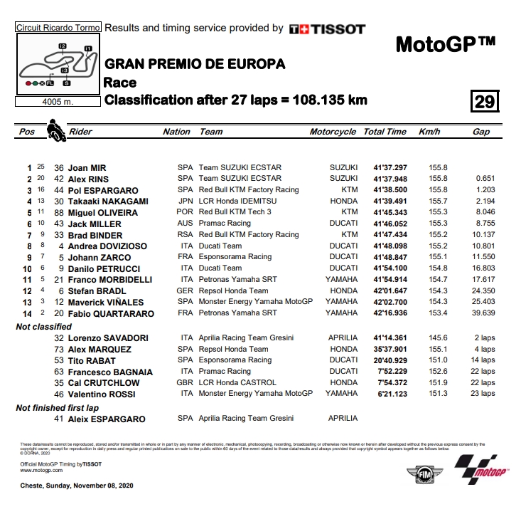Ergebnisse MotoGP Valencia 2020 - www.motogp.com