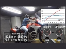 2021 Ducati Multistrada V4 S Dynorun / Leistungsmessung mit Diagramm