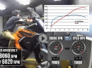 2022 KTM 1290 Super Adventure S - Dynorun / Leistungsmessung mit Diagramm