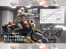 2023 Ducati Monster SP Dynorun / Leistungsmessung mit Diagramm