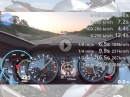 Suzuki Hayabusa (2022): Beschleunigung / Durchzug - GPS / Dragy Messung Autobahn